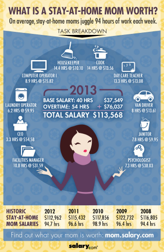 Illustration for article titled The Problem With Calculating What a Stay-At-Home Mom is Worth